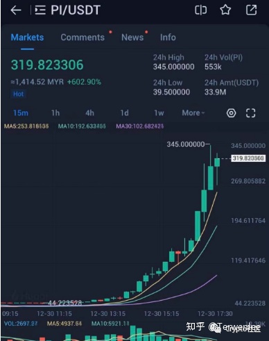 2017虚拟币行情(2017年虚拟币暴涨的原因)