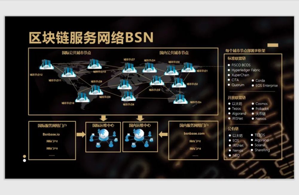 虚拟币的节点(虚拟币节点销售的模式)