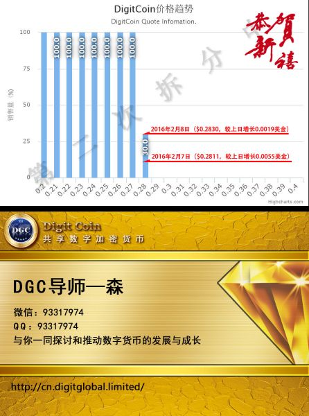 虚拟币dgc(虚拟币交易所平台)