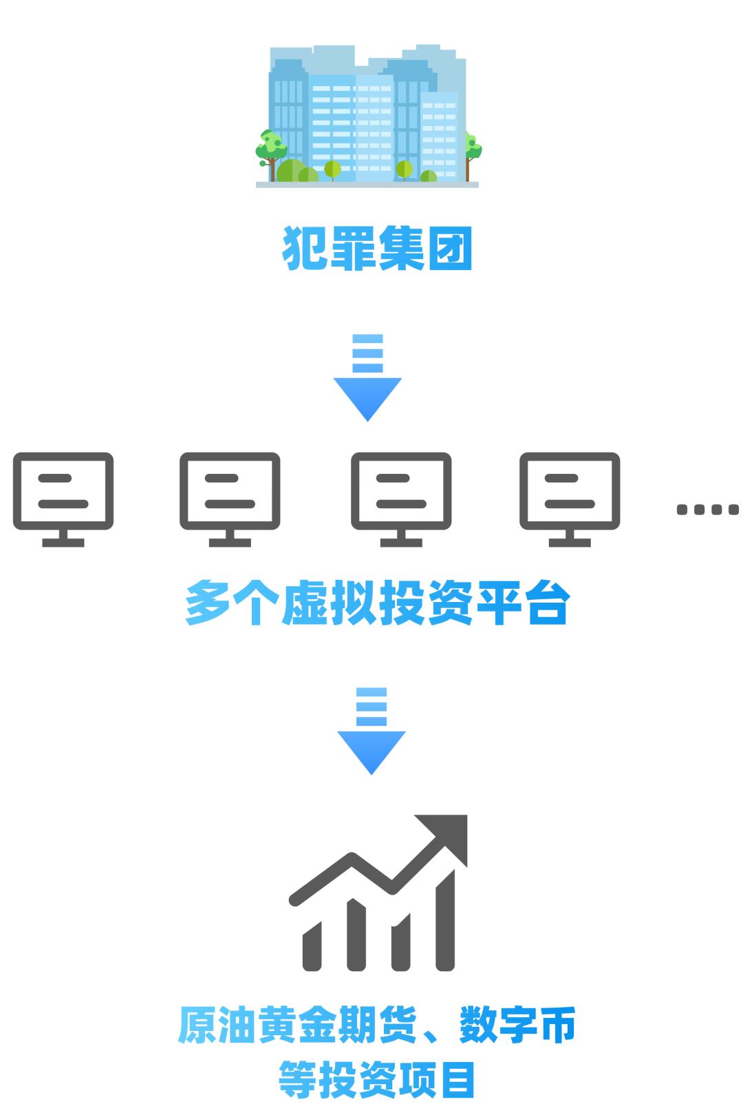 引流虚拟币(虚拟币推广算诈骗吗)