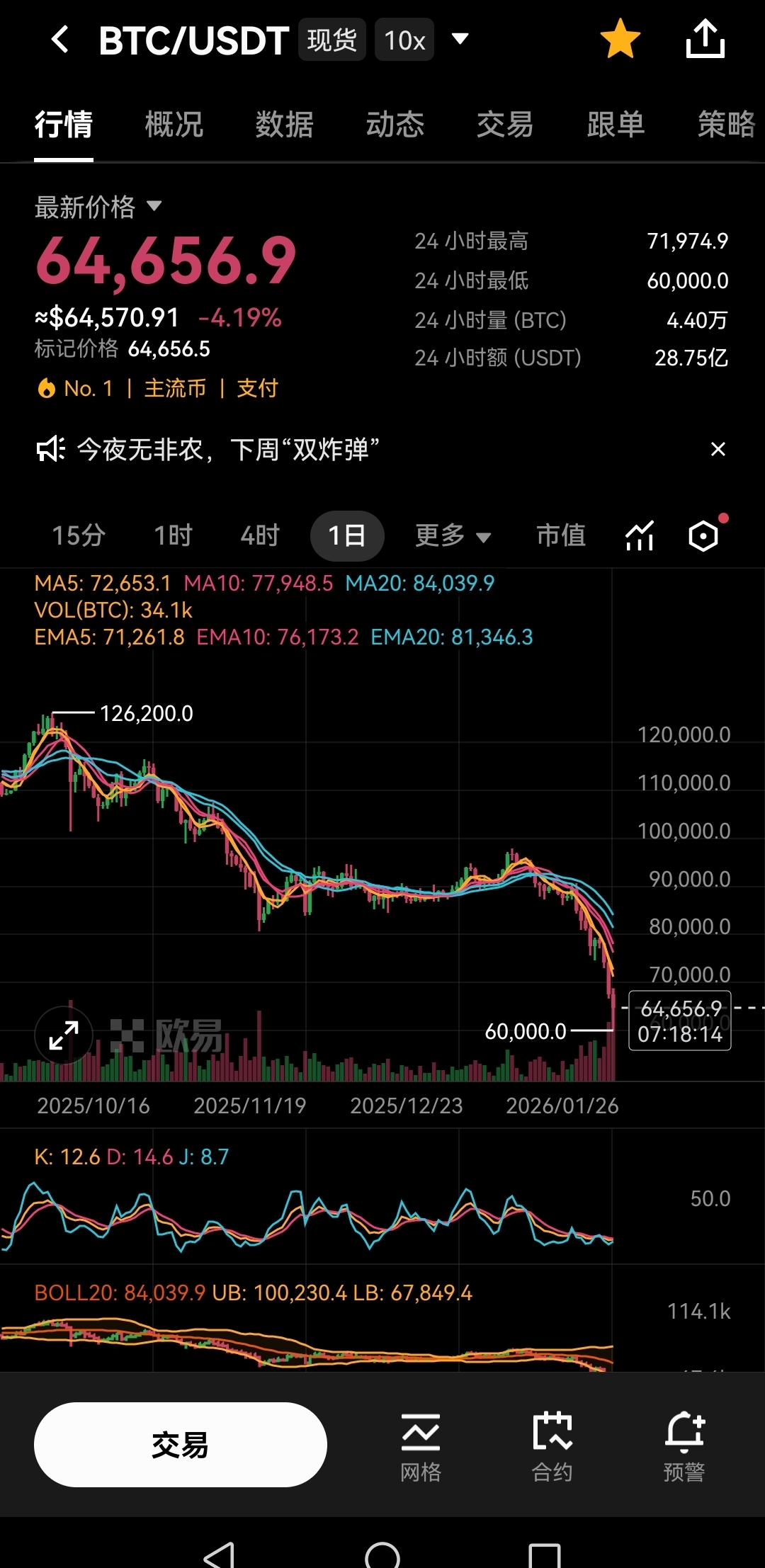 虚拟币都跌(虚拟币跌黄金是涨还是跌)