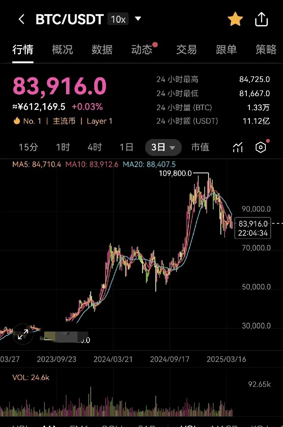 什么是虚拟币节点(虚拟币都有哪些种类)