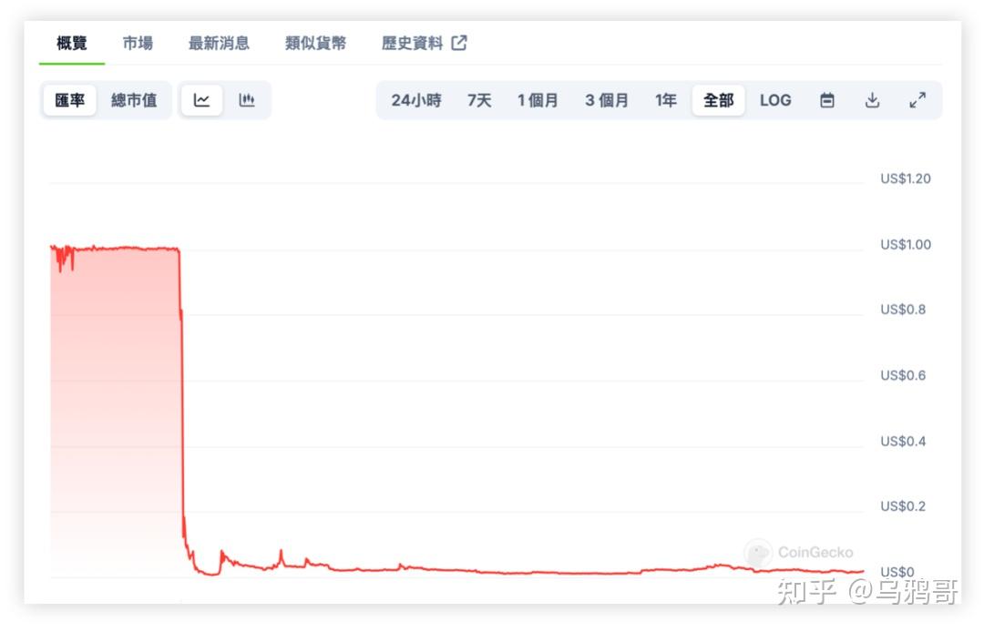 怎么投资虚拟币(投资虚拟币合法吗)